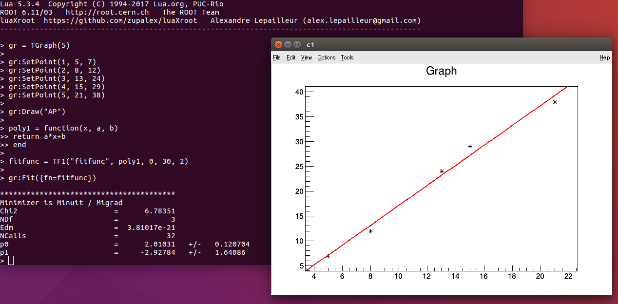 luaXroot-fitgraph